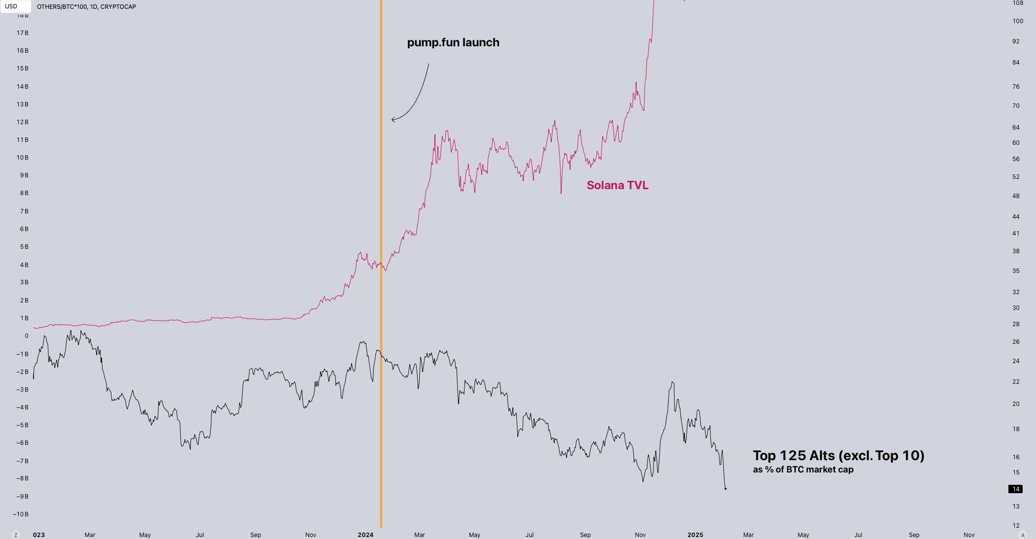 pumpfun crypto bear season